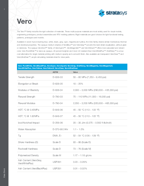 Materialdatenblatt-Vero-Familie-EN-2020-05-18.pdf